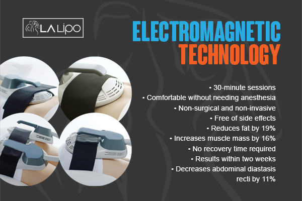 Graphic to show bullet points of how LA-EMS Body Sculpting Milngavie treatment works