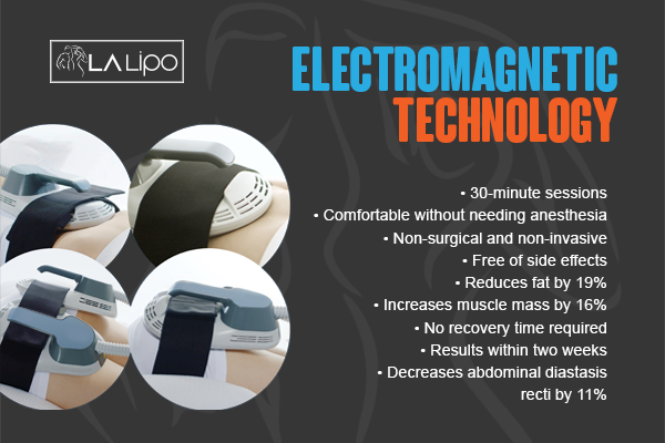 Benefits of LA-EMS Body Sculpting Treatment Milngavie